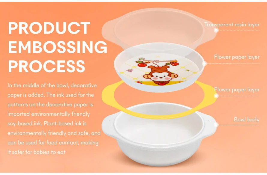 melamine dinnerware set------03 melamine dinnerware set------03